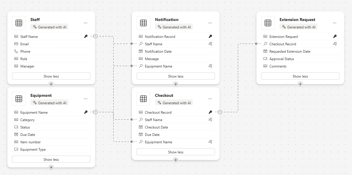 A screenshot of the data model