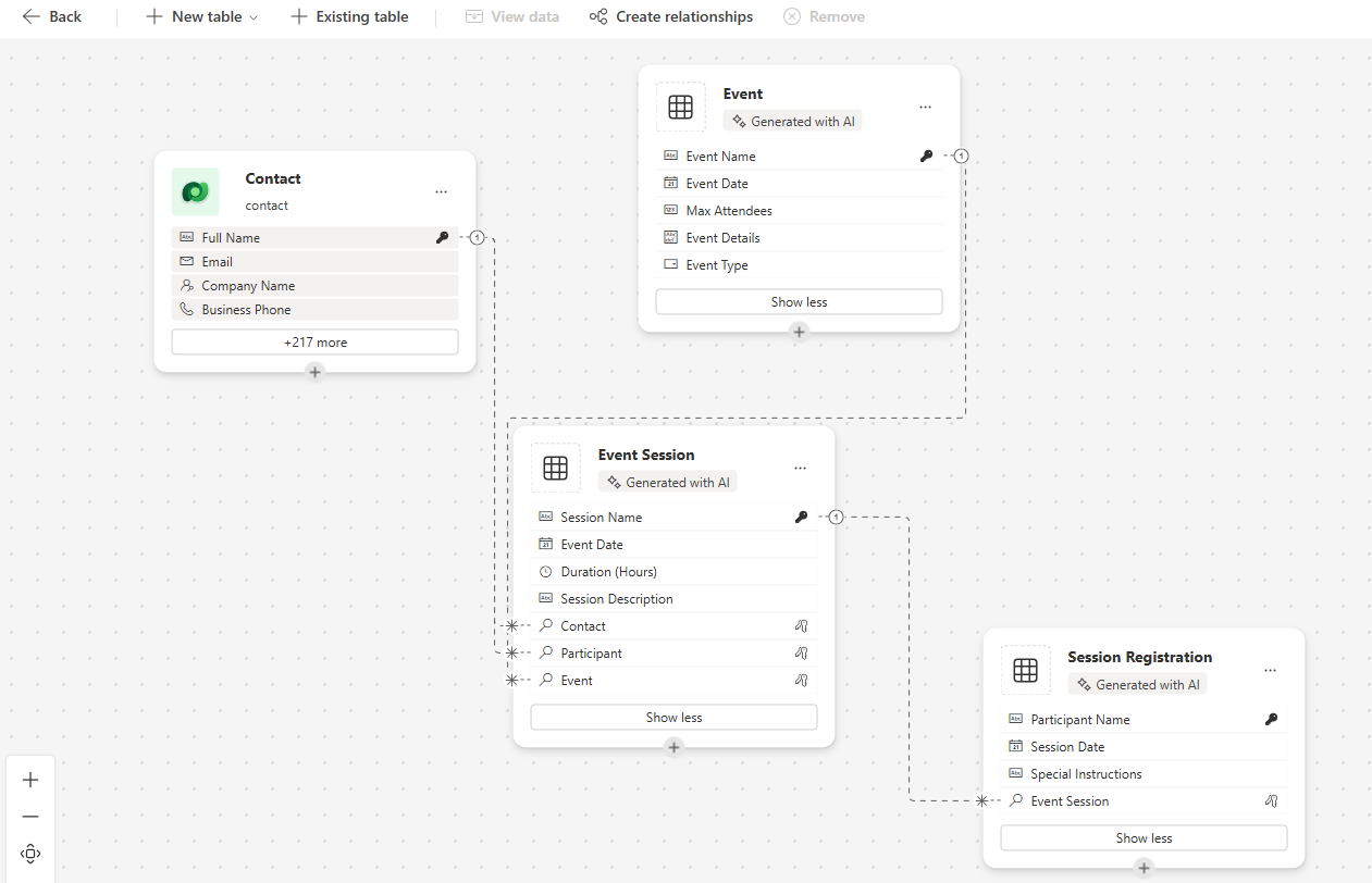 Screenshot of completed data model.