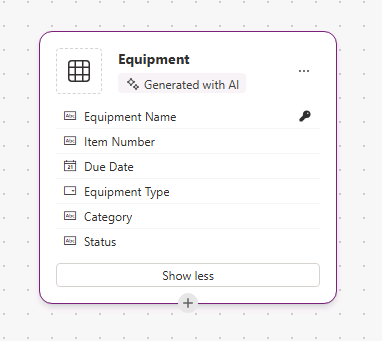 Screenshot of the Equipment table.