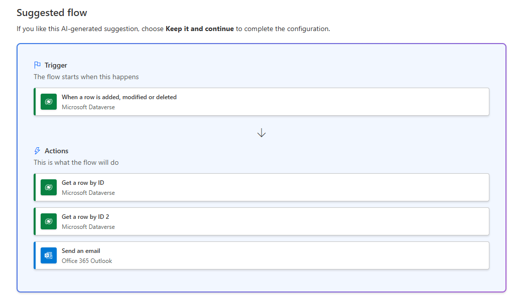 A screenshot that shows a suggested flow from the Copilot.