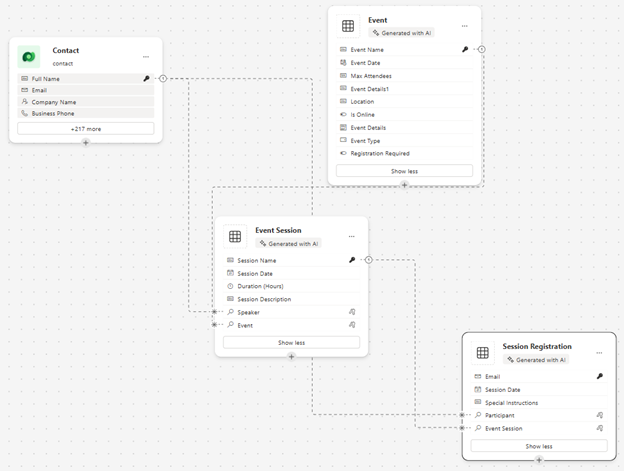 Screenshot of completed data model.