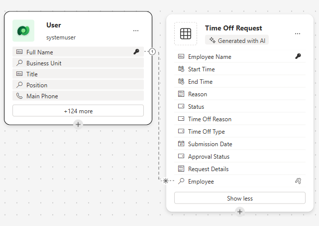 Screenshot of completed data model 