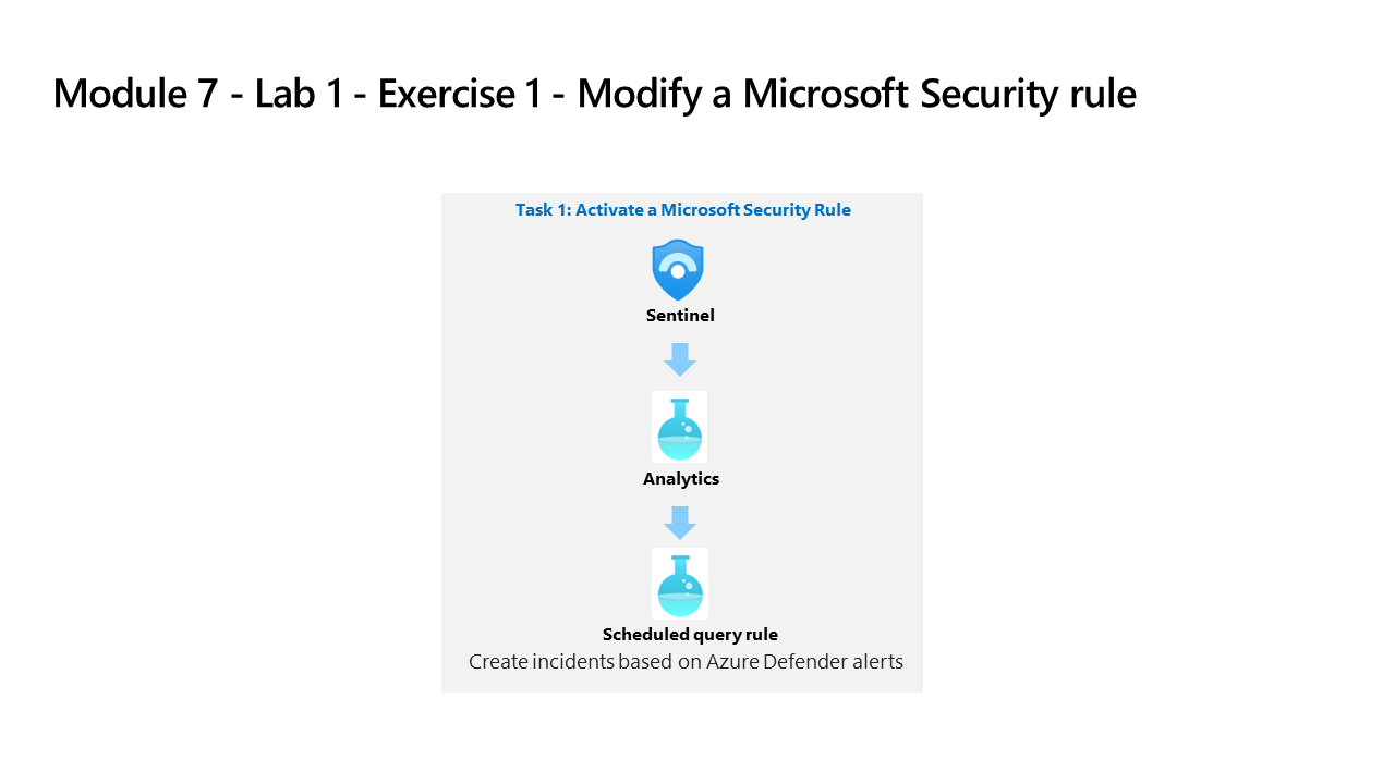 SC-200 Episode 10, Microsoft Sentinel