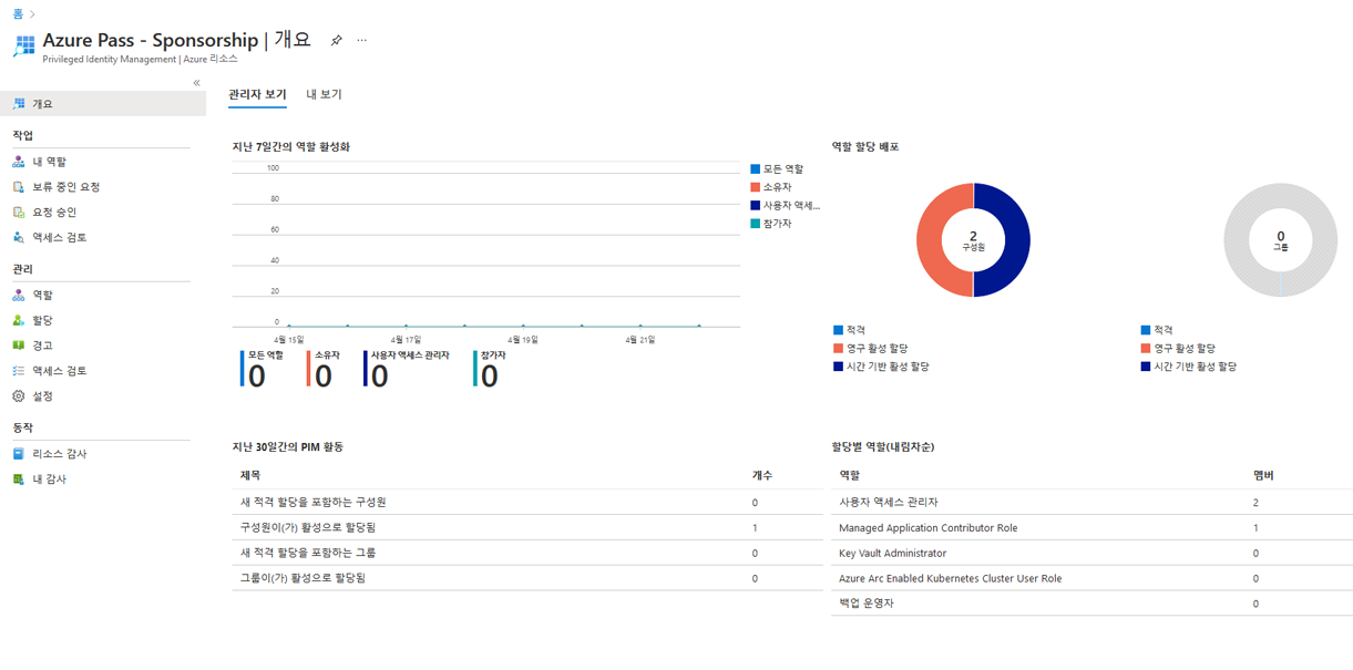 최근에 추가된 Azure 리소스를 표시하는 화면 이미지