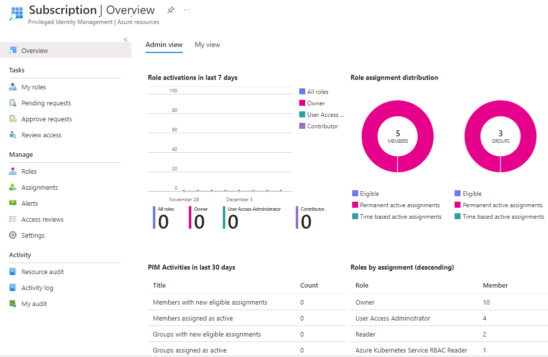 Screenshot der neu hinzugefügten Azure-Ressource