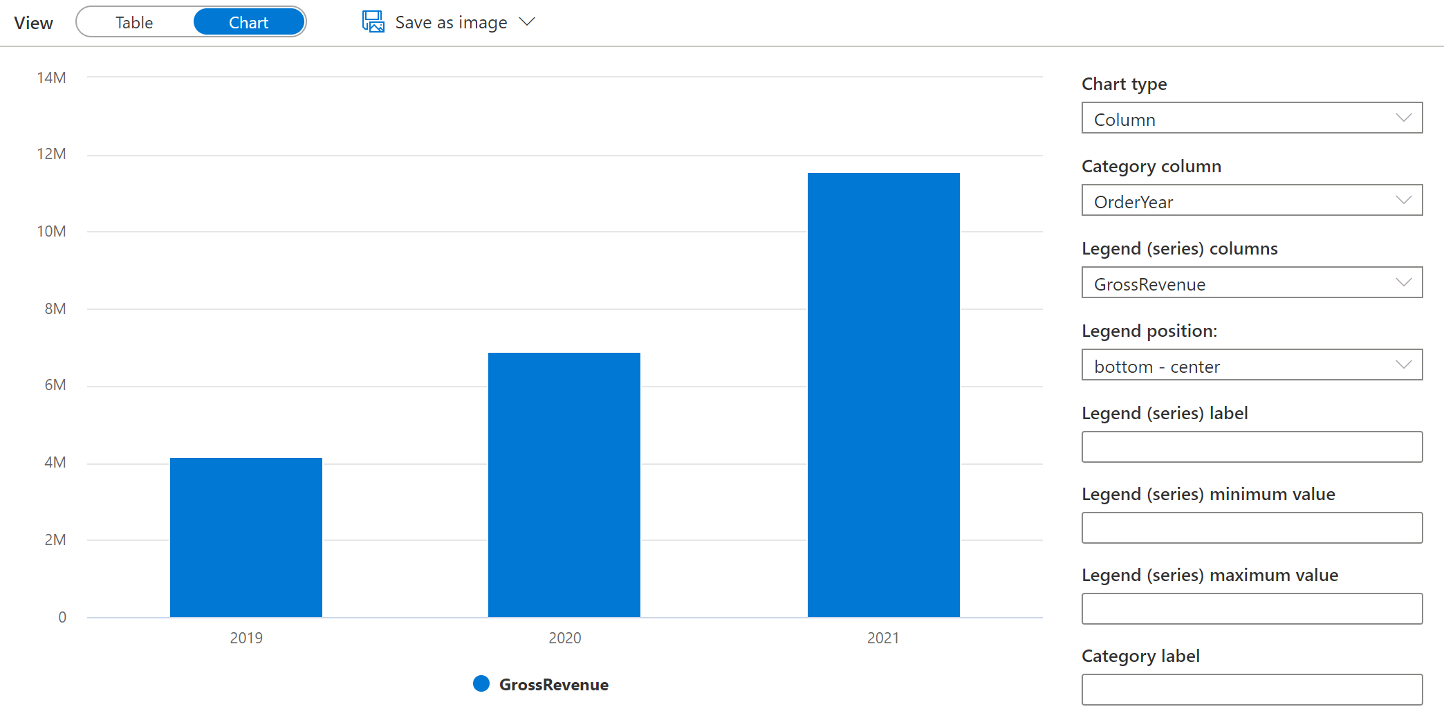 A column chart showing revenue by year