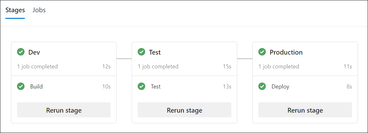 Screenshot of the pipeline running with the three stages and the corresponding jobs