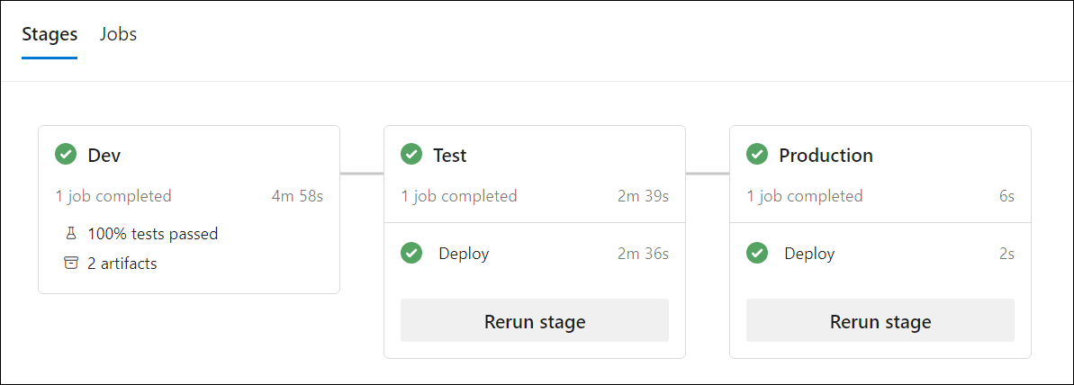 Screenshot of the pipeline running with the three stages and the corresponding jobs