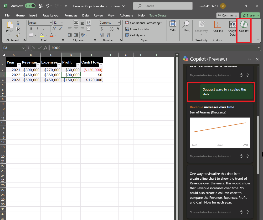 財務予測を視覚化する Copilot in Excel のスクリーンショット。