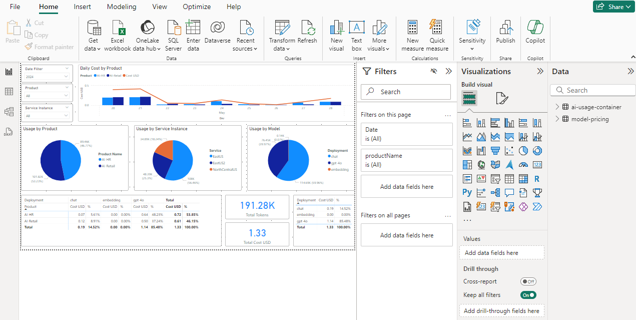 Power BI Dashboard