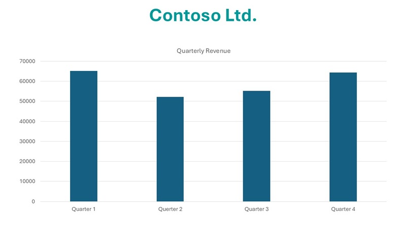 Image of a slide containing one chart for Contoso Ltd revenue data.