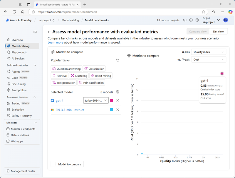 Screenshot of the model comparison chart for gpt-4 and Phi-3.5-mini-instruct.