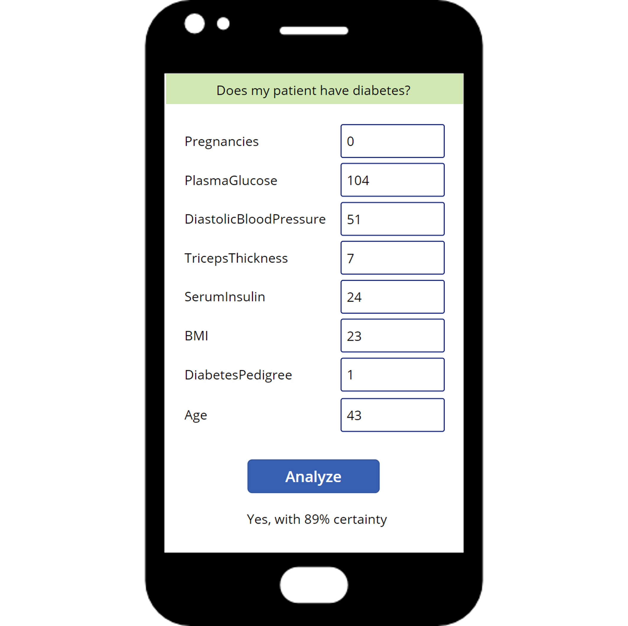 Screenshot of app. User can put in medical information and select the button to analyze the data. The app then tells the user whether a patient has diabetes.