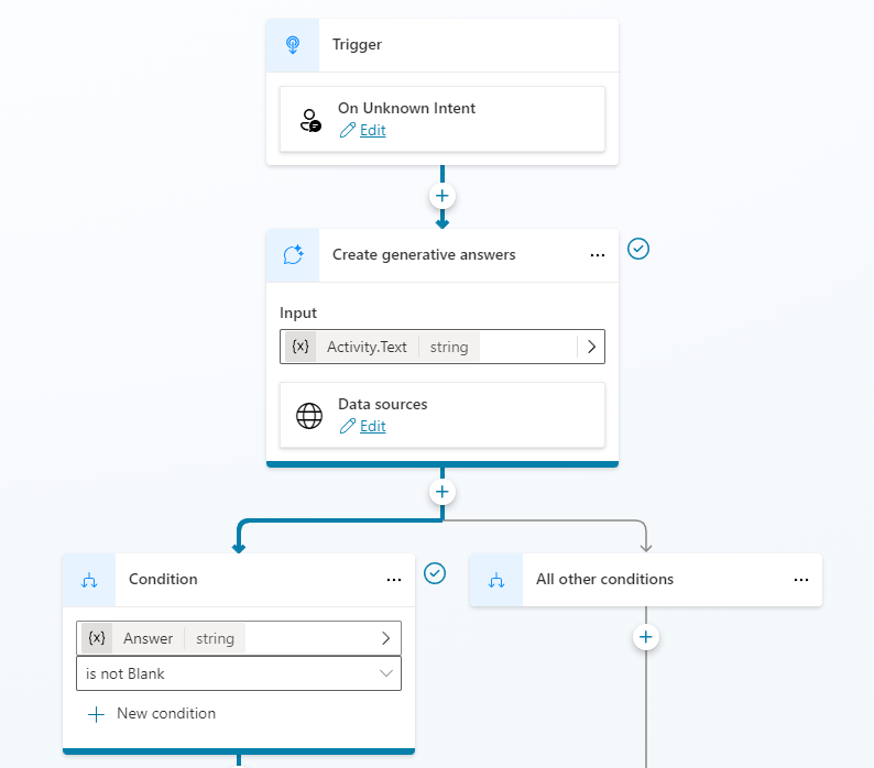 Screenshot of the Conversational boosting topic nodes.