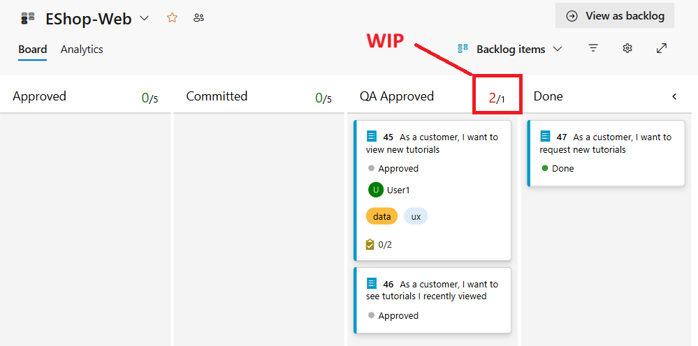 Screenshot of the board that exceeds its WIP limit.