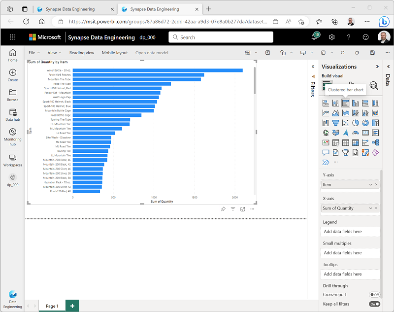 Captura de pantalla de un informe que contiene un gráfico de barras agrupadas.