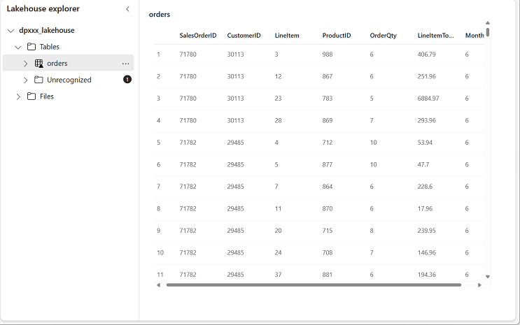 Tabla cargada por un flujo de datos.