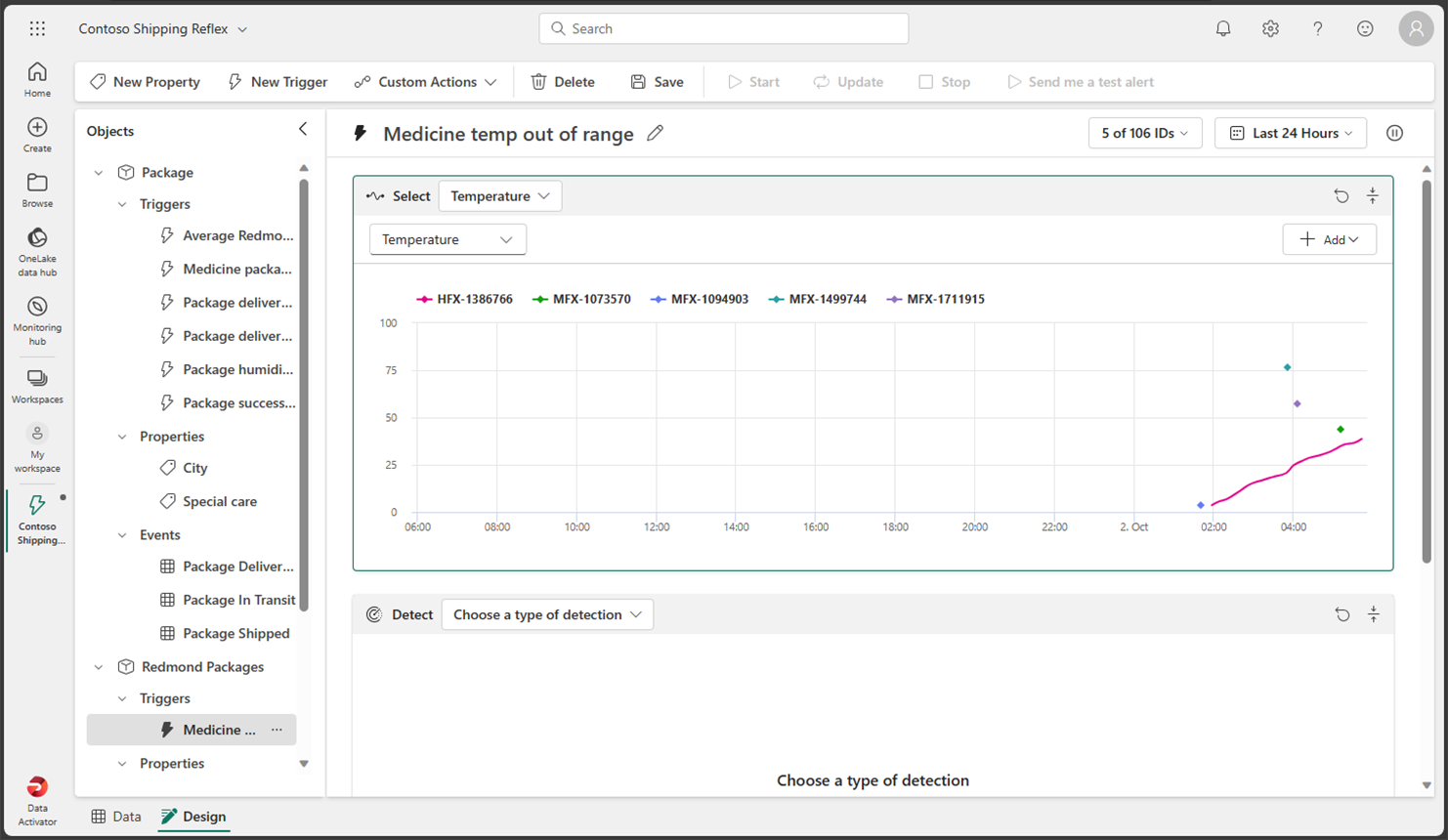 Capture d’écran du graphique de valeurs historiques de la propriété de Data Activator.