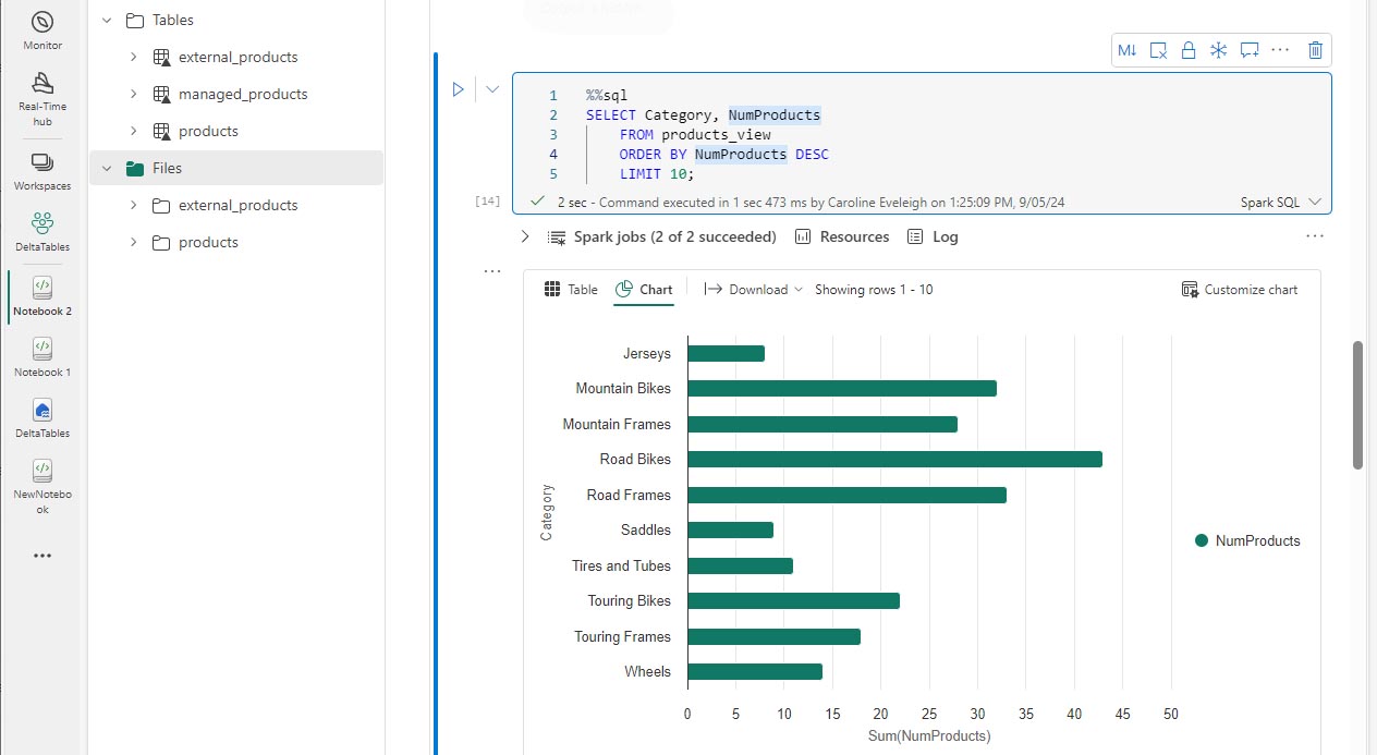 SQL select ステートメントと結果の画面画像。