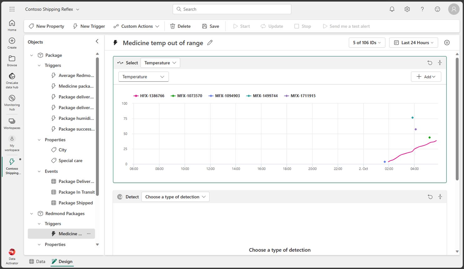 Captura de tela do grafo de propriedades de valores históricos do Data Activator.