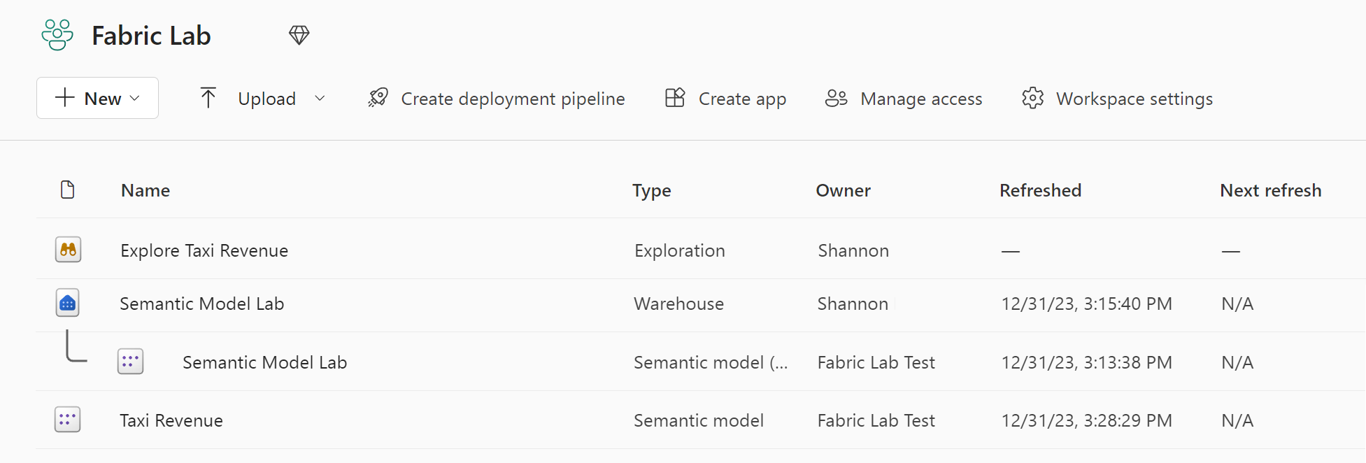 Captura de tela de um espaço de trabalho no Fabric exibindo um data warehouse, um modelo semântico padrão, um modelo semântico e uma exploração de dados.