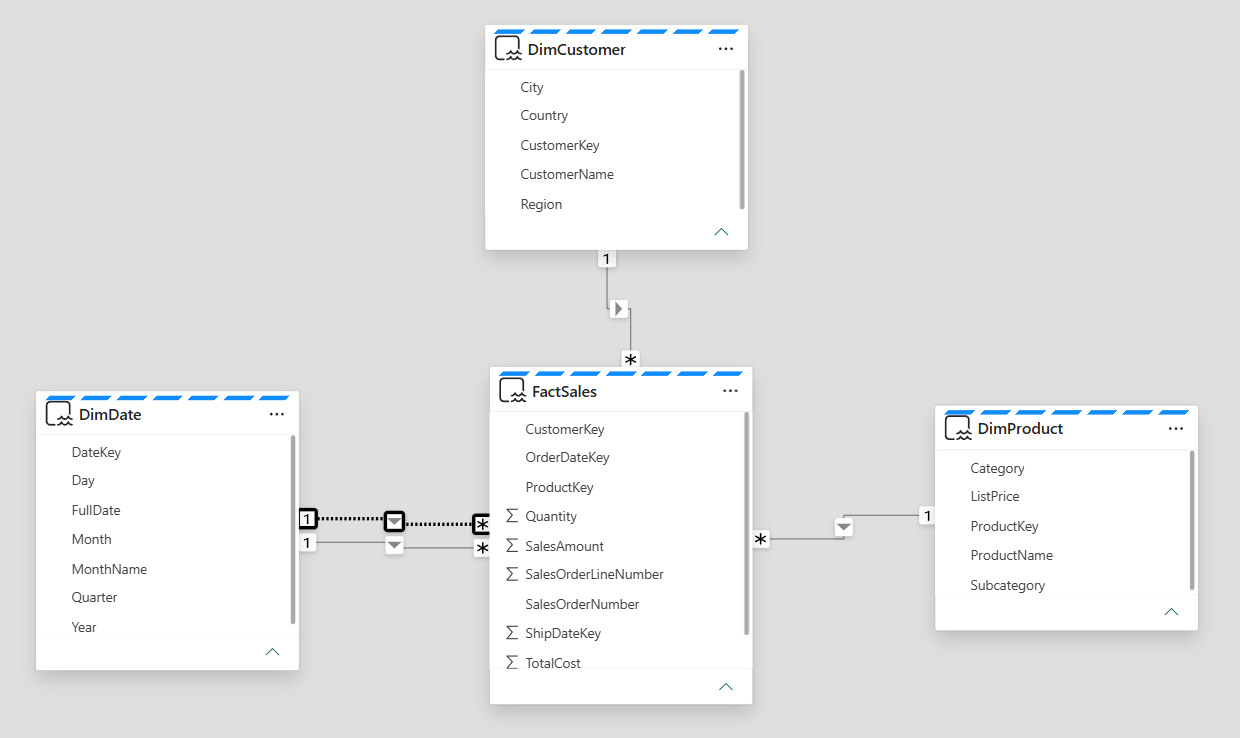 Screenshot of the configured relationships in a star schema.