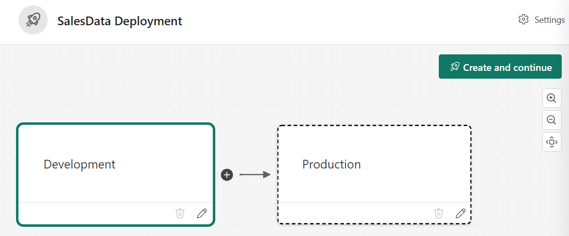 Screenshot of the deployment pipeline with Development and Production stages configured.