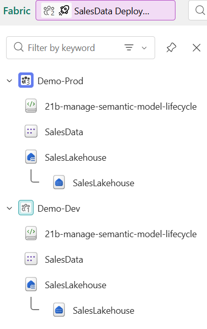 Screenshot of the pipeline view showing both stages in sync after deployment.