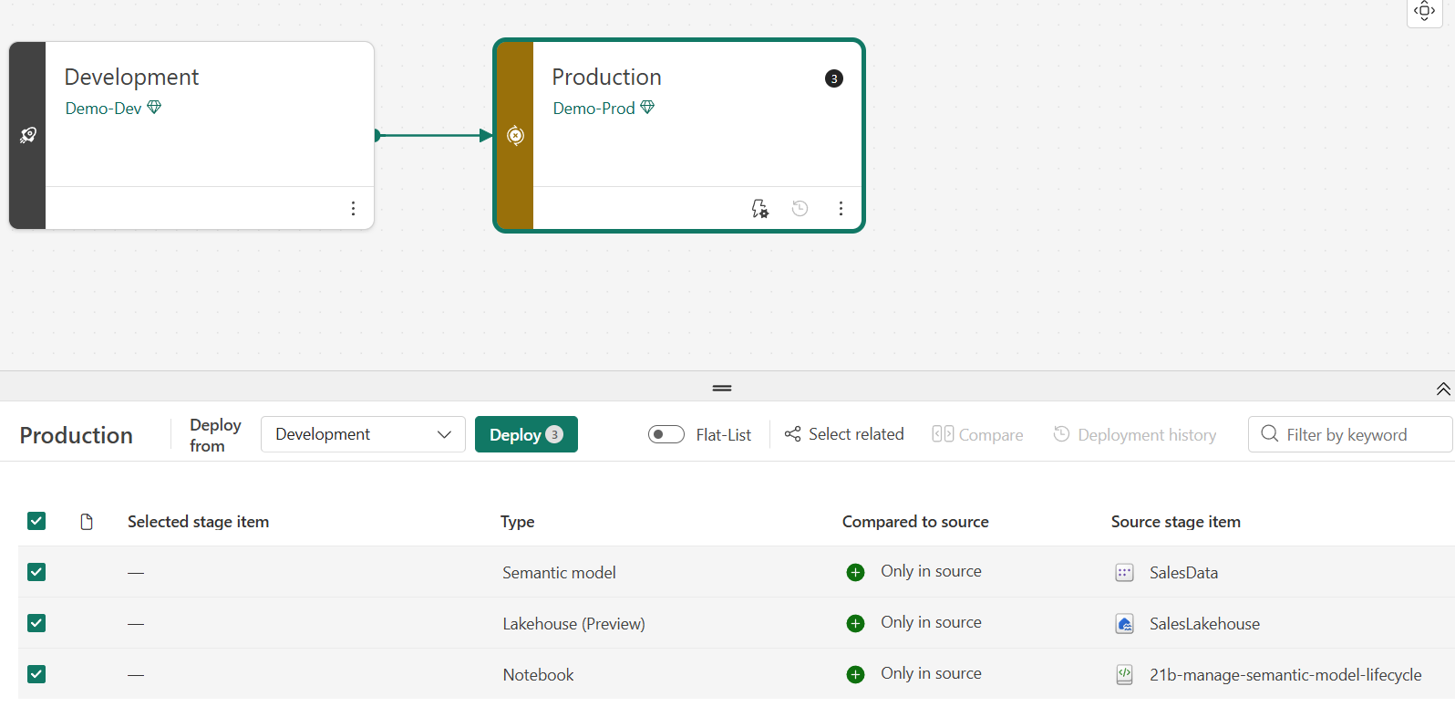 Screenshot of the pipeline view with items selected for deployment.