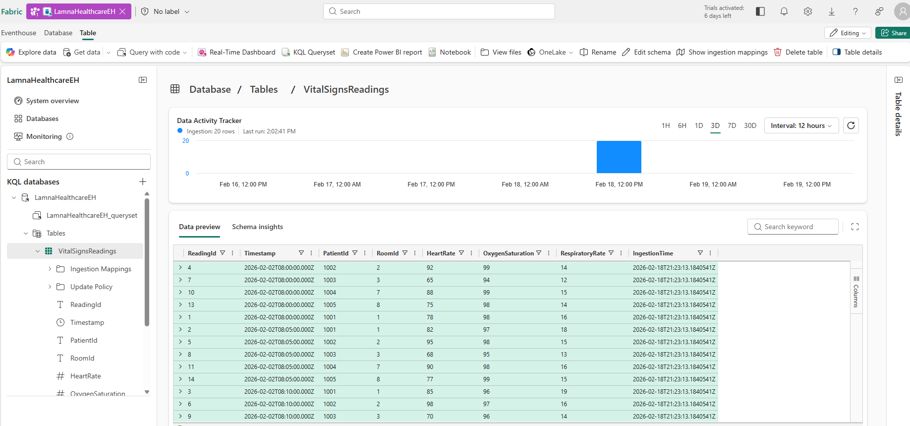 Screenshot showing KQL database with VitalSignsReadings table