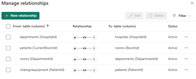 Screenshot showing the Manage relationships pane with four active relationships