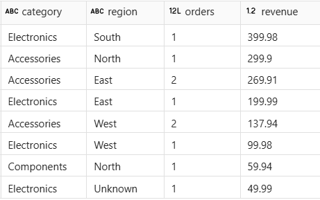 Screenshot of expected result.