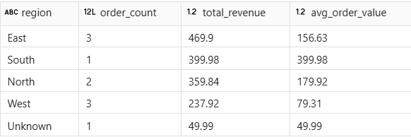 Screenshot of the expected output.