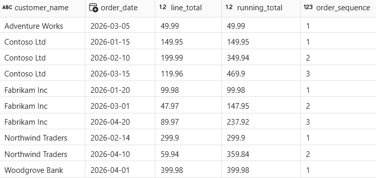 Screenshot of the output.