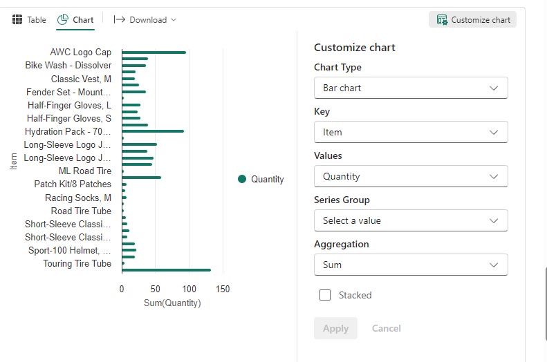 Screen picture of Fabric notebook chart view.