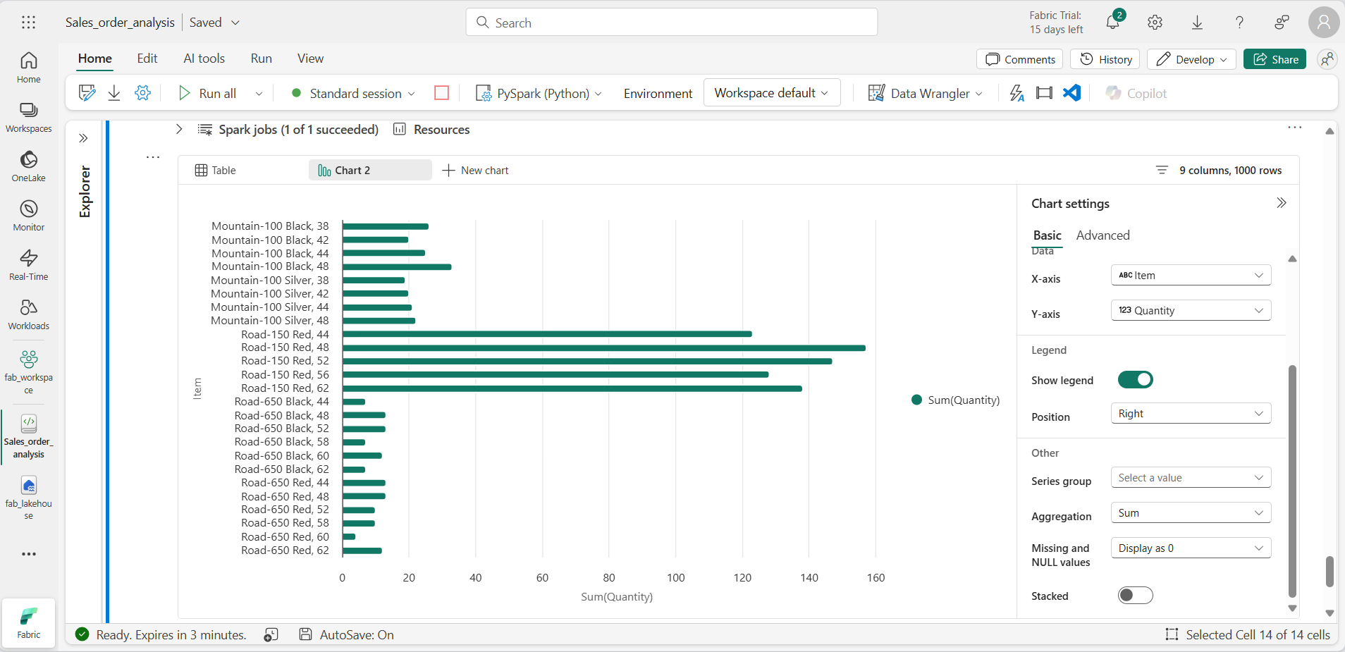 Screen picture of Fabric notebook chart view.