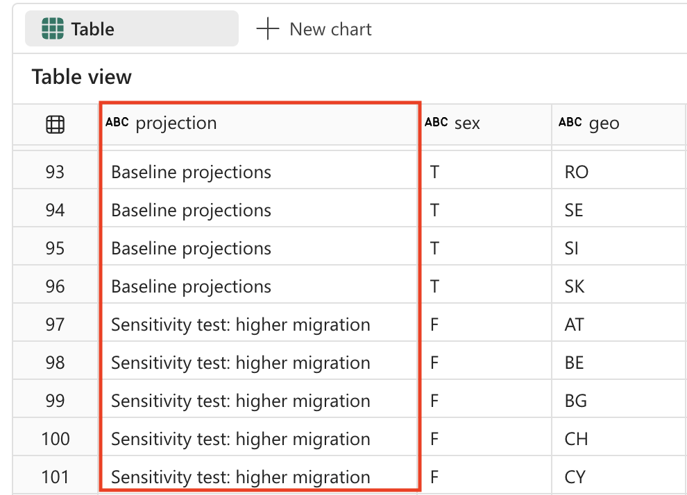 Screenshot of the resulting table with project field values replaced.