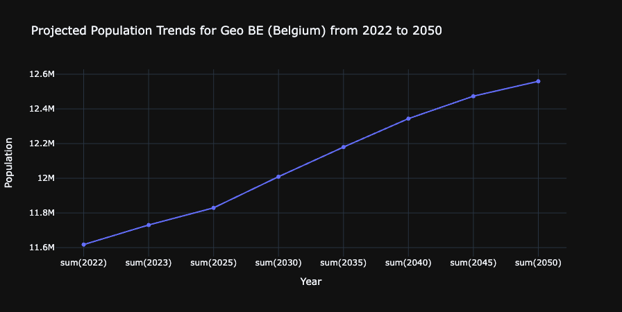 Screenshot of notebook with line chart created.