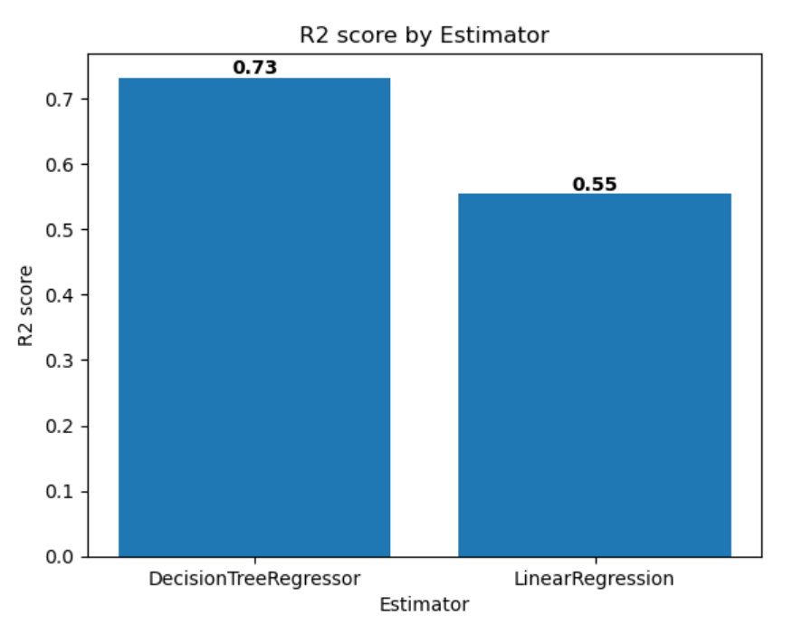 Screenshot of the plotted evaluation metrics.