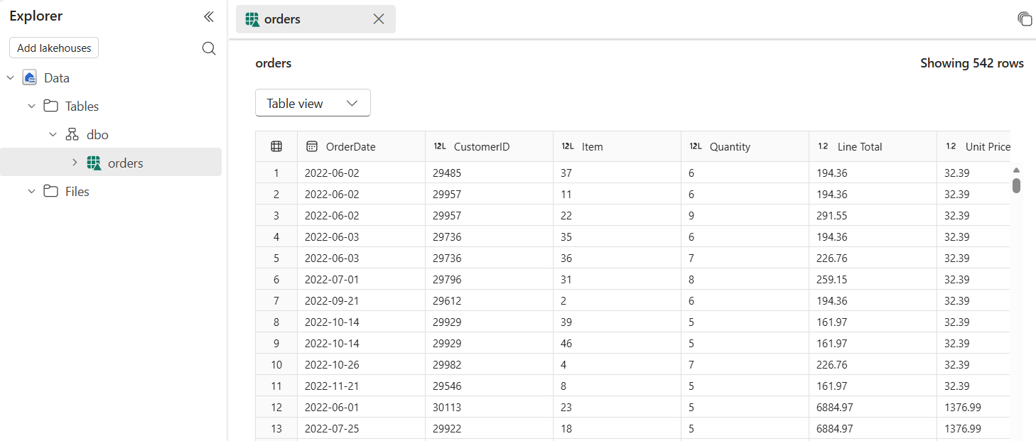 Screenshot of the transformed orders table.