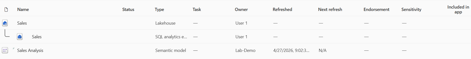 Screenshot of workspace with lakehouse and semantic model items.