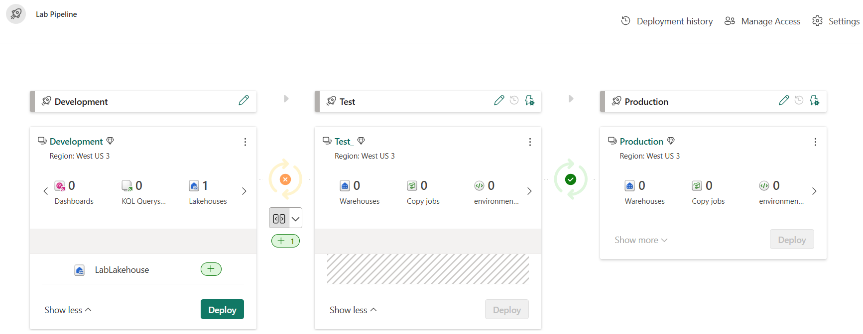 Screenshot the deployment pipeline showing content mismatches between stages.