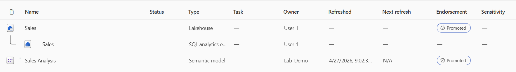 Screenshot of workspace showing Promoted badges on endorsed items.