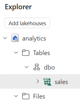 Screenshot showing the sales table with a shortcut icon in the analytics lakehouse.