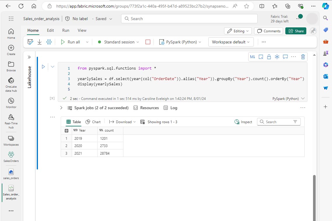 Screen picture showing the results of aggregating and grouping data in a DataFrame.