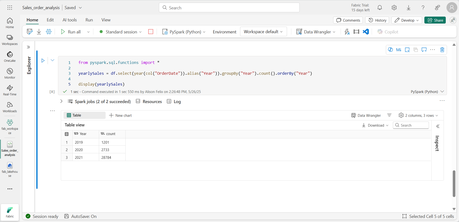 Screen picture showing the results of aggregating and grouping data in a DataFrame.