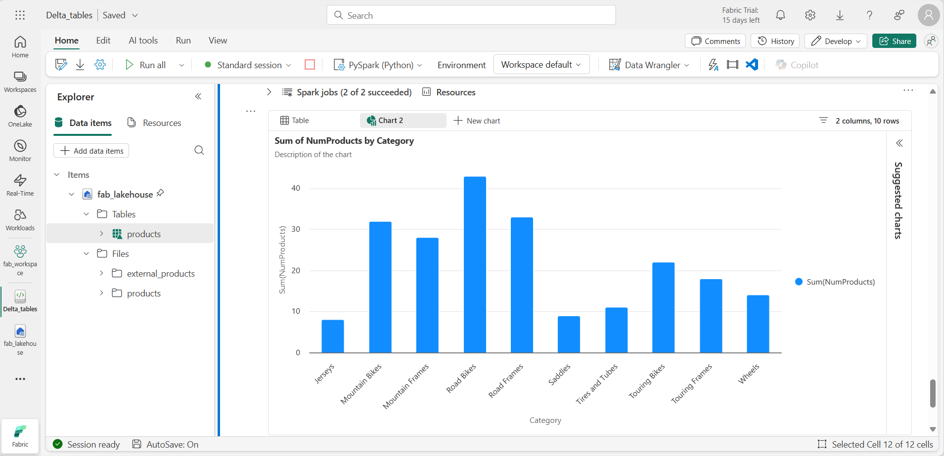 Screen picture of SQL select statement and results.
