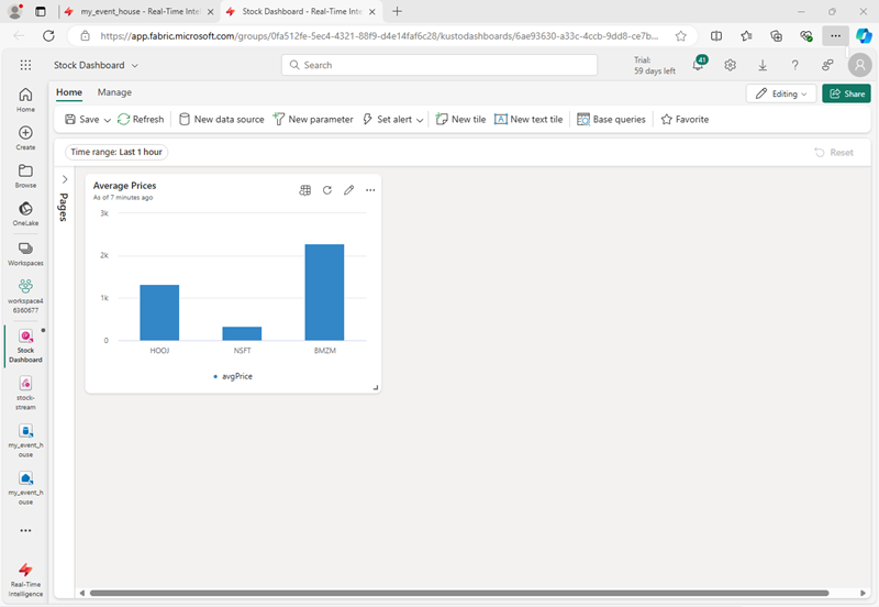 Screenshot of a dashboard with a chart tile.