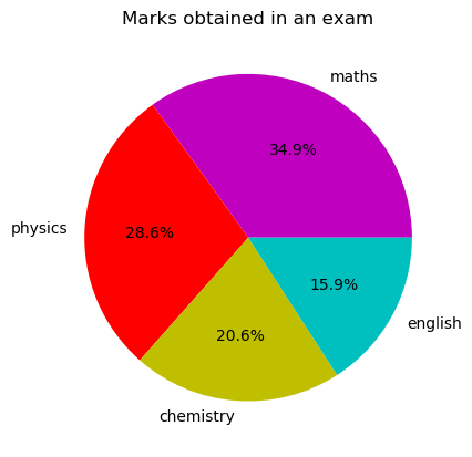 Pie chart showing marks obtained in an exam with sections for maths (34.9%), physics (28.6%), chemistry (20.6%), and English (15.9%)